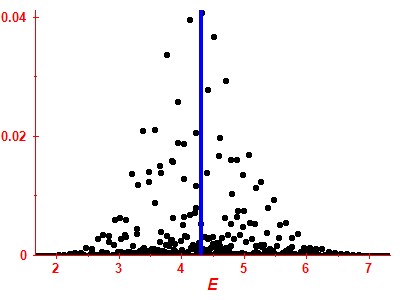 Strength function